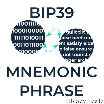 Understanding BIP39 and Your Mnemonic Phrase